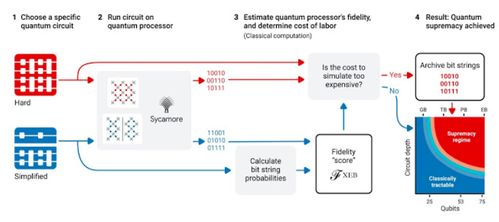 量子計算的里程碑 谷歌全球首次實現量子化學模擬，開啟化學反應計算新紀元