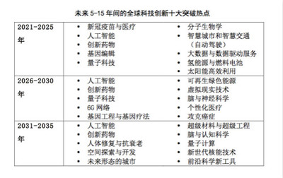 全球青年科學家與科技創業者為何青睞北上深？量子計算技術牽引未來
